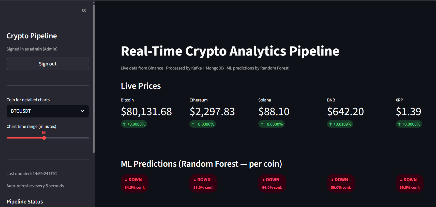 Live dashboard