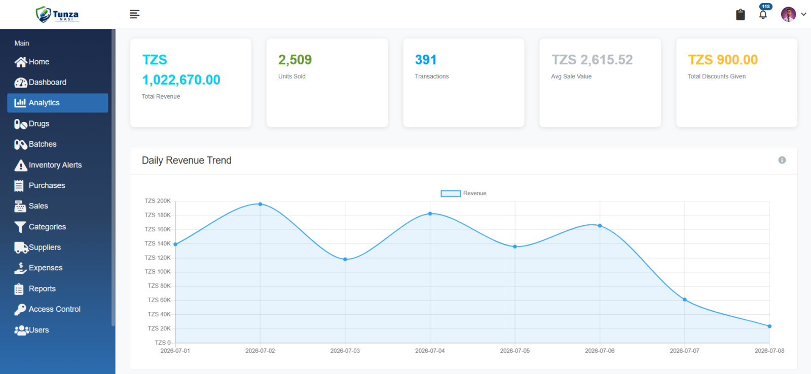 Sales analytics
