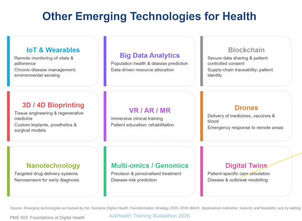 Other Emerging Technologies for Health
